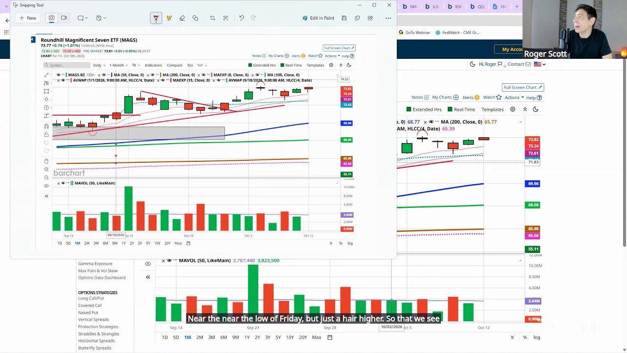 Pre-Market Must Watch Show