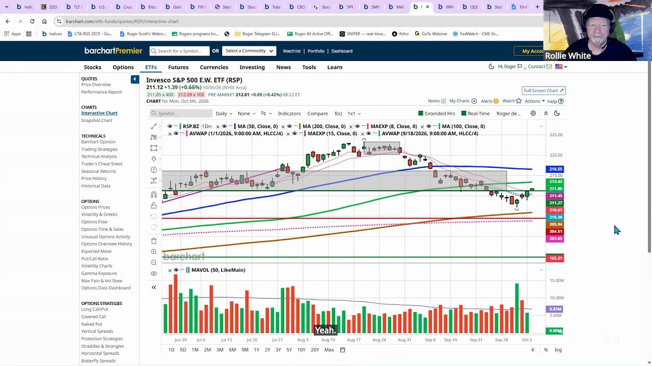 Pre-Market Must Watch Show