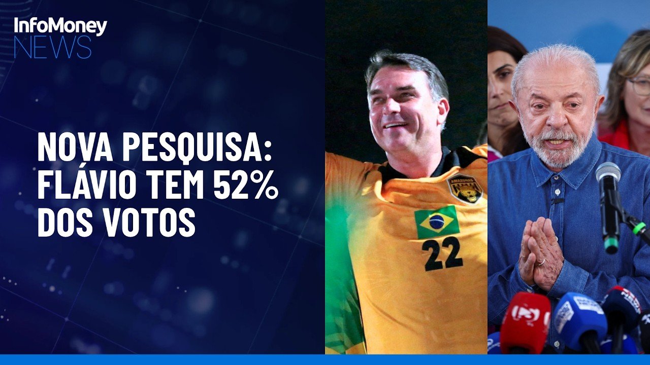 Real Time Big Data: Flávio tem 52% dos votos válidos e Lula, 48% no 2º turno | InfoMoney News