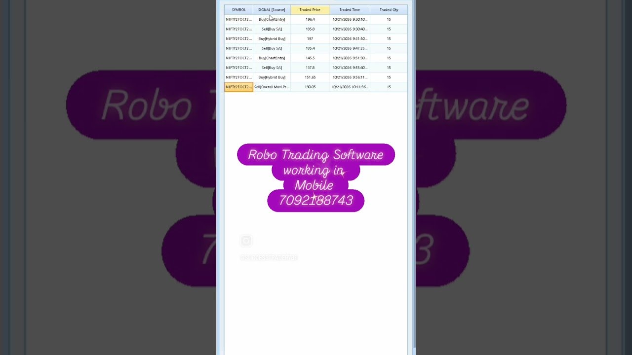 Robo Trading Software working in all segments in mobile phone and Desktop 7092188743