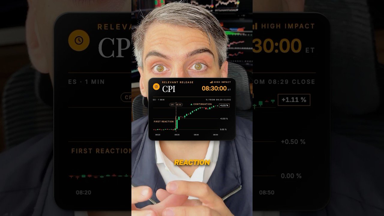 Screenshot or save the video for future reference #trading #trader #daytrading #macroeconomics