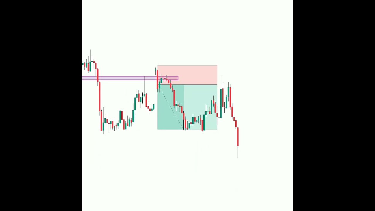 Secret Liquidity Strategy 🔥 | #trading #daytrading