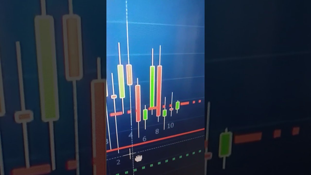 shorts trade #trader #tradeiniciante #miniindice #daytrade #shorts