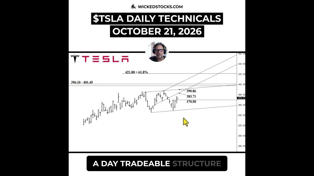 #TSLA BEFORE EARNINGS — SHORT COVERING OR REAL BUYING? #Tesla #daytrading