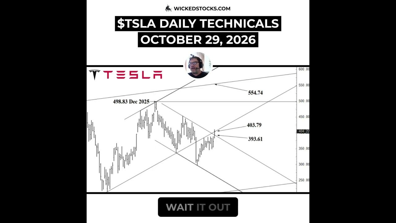 #TSLA’S $400 BREAKOUT IS IN DANGER #Tesla #daytrading