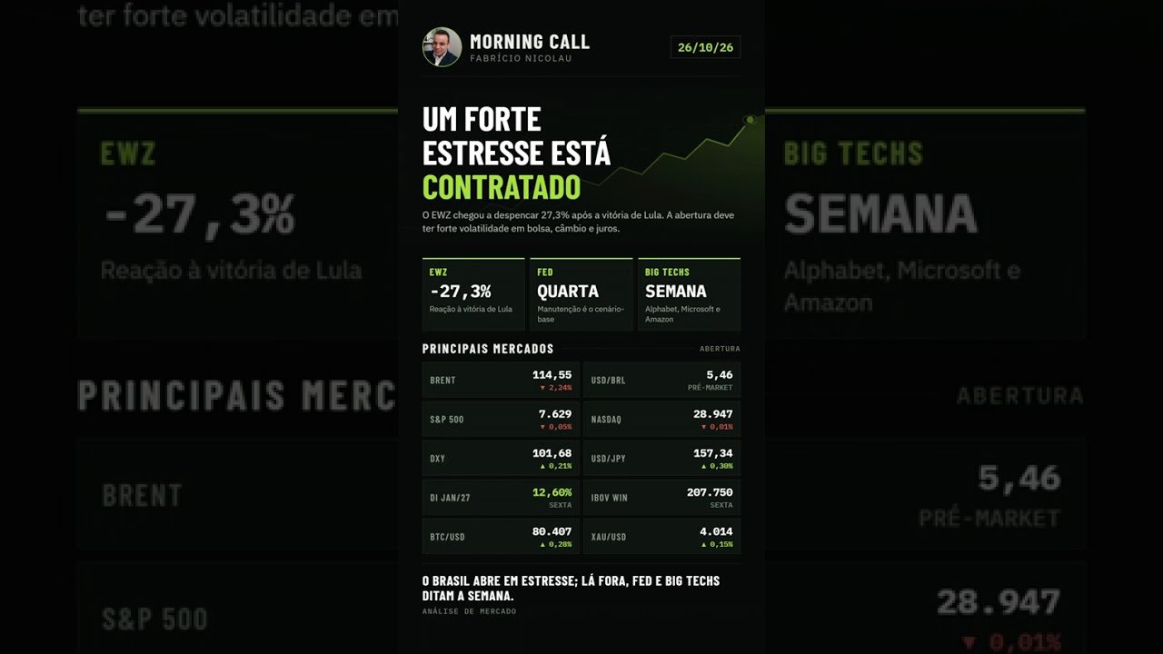 URGENTE: Mercado Reage à Vitória de Lula! Dólar, Bolsa e Juros em Alerta