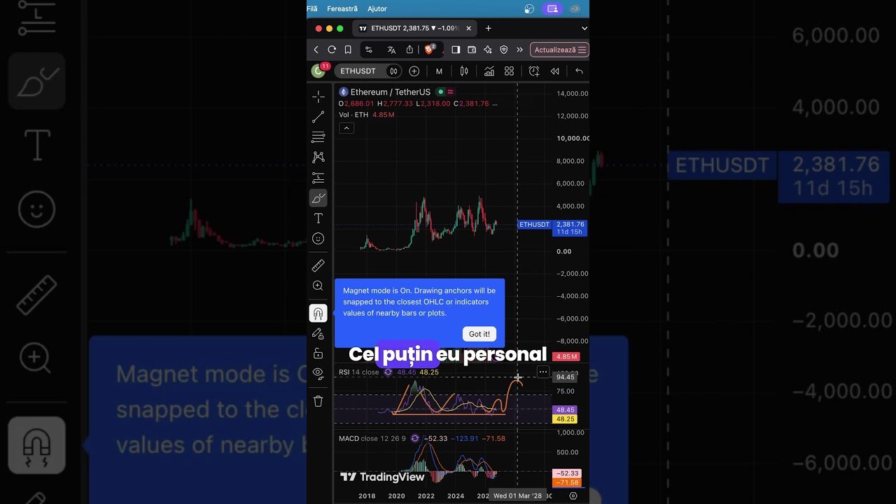 VIN MISCARI IMPORTANTE PE ETH?!  #trader #btrader #trading #bitcoin #crypto #bitcoinlegend #daytrade