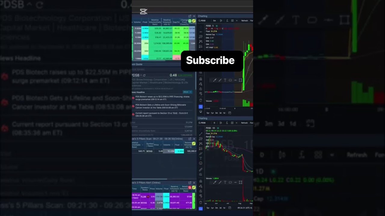 Why Unusual Stock Patterns Happen 👀📊  #trading #investing101 #daytrading #stocks  #finance #daytrade